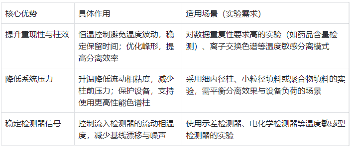液相色譜柱溫箱的核心優勢及適用場景