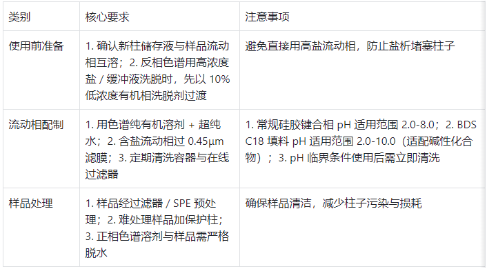 色譜柱使用關鍵要點總結
